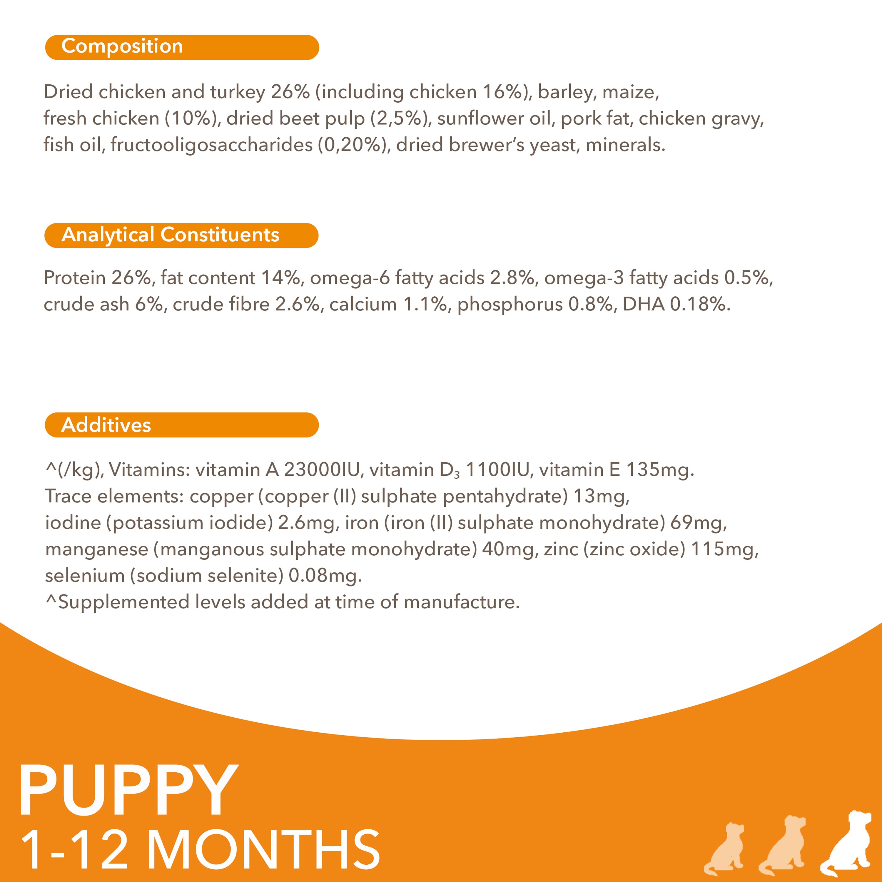Iams puppy 12kg sales